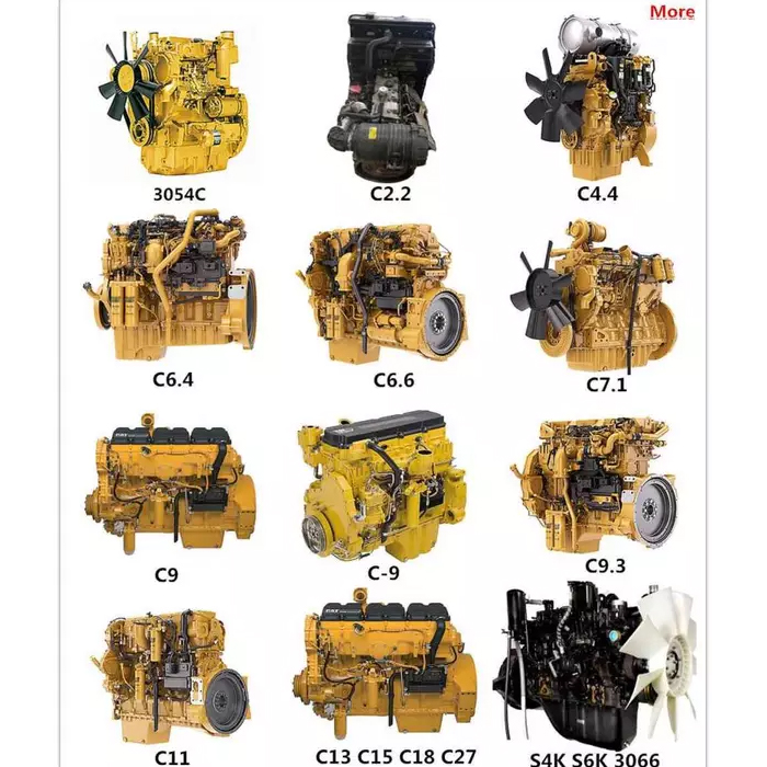 Подразделение двигателя Caterpillar: ключевые драйверы его устойчивого роста